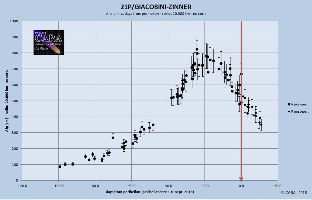 21P plot