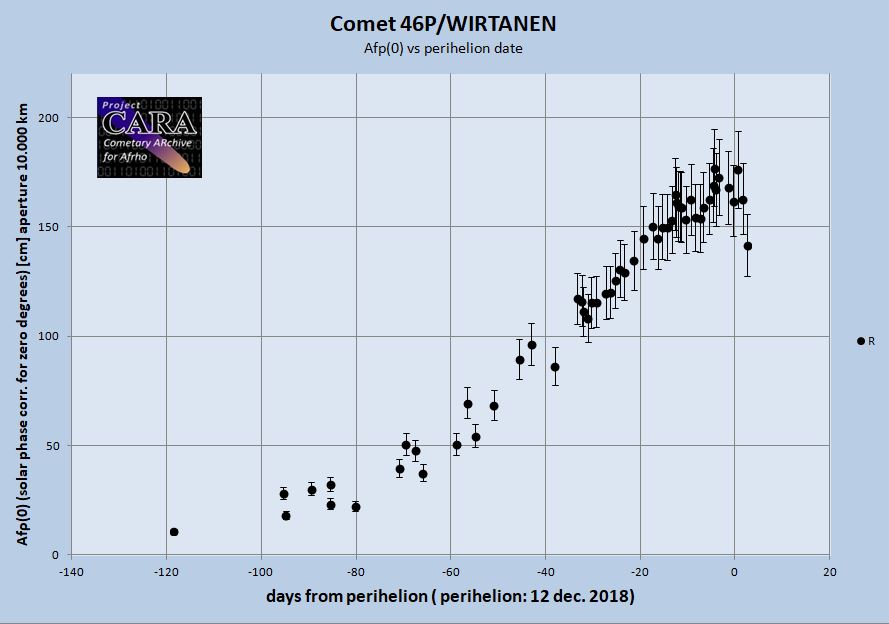 46P