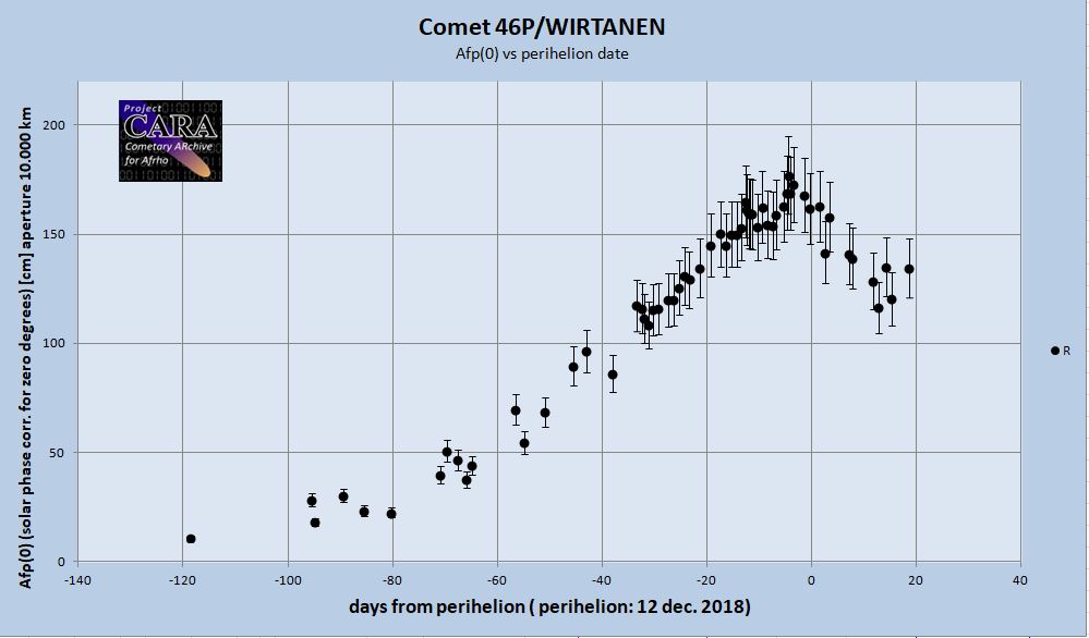 46P/Gehrels